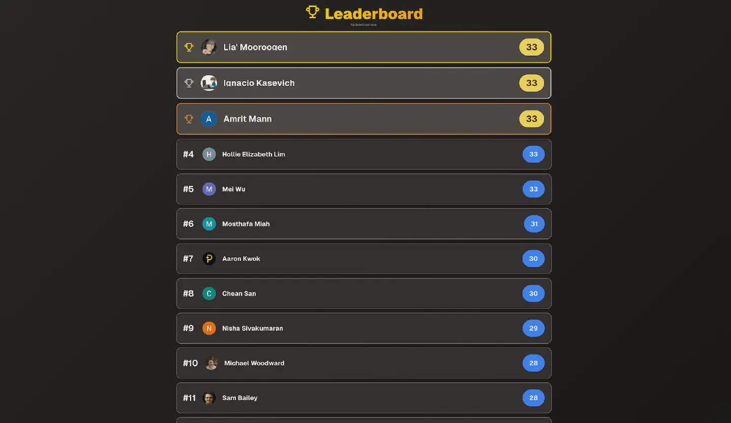 Screenshot of the live leaderboard showing the top players and their scores.