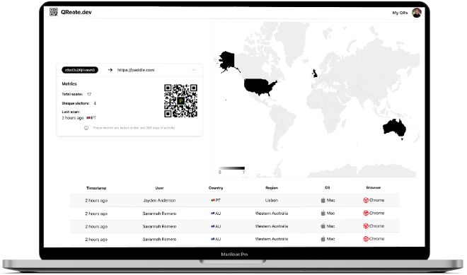 Screenshot of the QReate.dev website with a map graph of scans