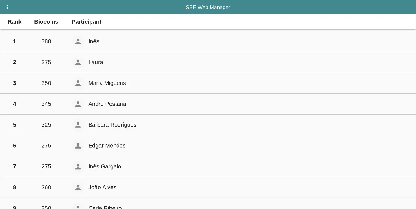 Screenshot of leaderboard screen